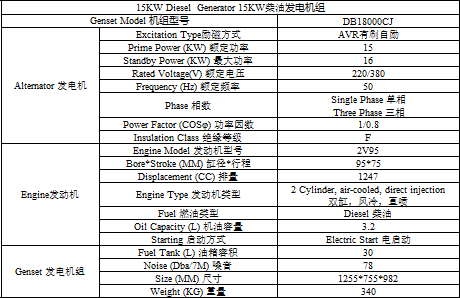 15KW柴油發(fā)電機(jī)組靜音